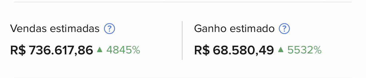 3.252 leads no site, R$ 0,39 por lead